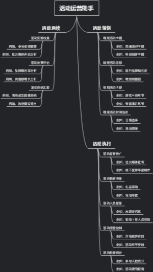 活动运营助手