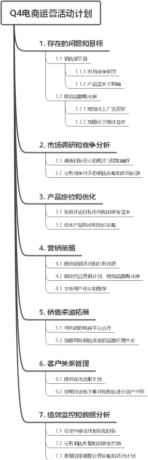 Q4电商运营活动计划