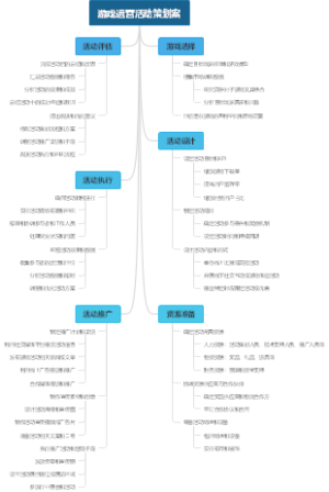 游戏运营活动策划案