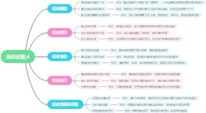 活动运营jd