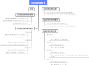 活动运营方案模板