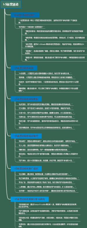 h5运营活动