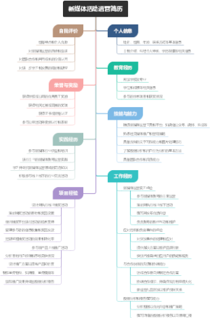 新媒体活动运营简历