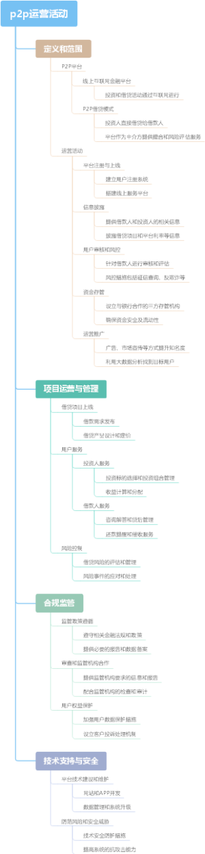 p2p运营活动