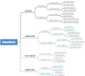绿色运营活动