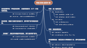微信活动运营方案