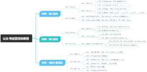 公众号运营活动策划