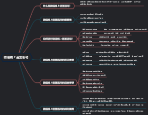 微信线上运营活动