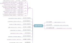 运营活动策划表