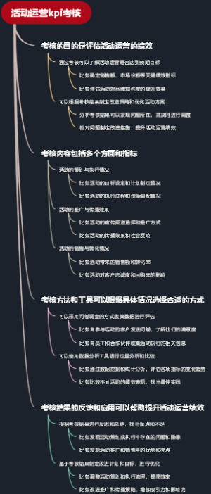 活动运营kpi考核