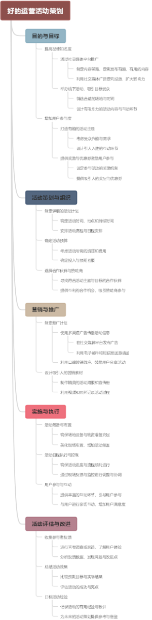 好的运营活动策划