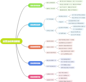 运营活动策划模板