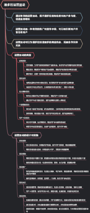 潘多拉运营活动