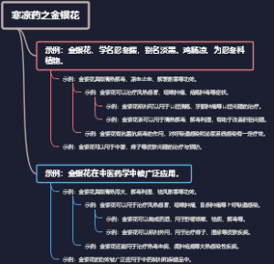 寒凉药之金银花