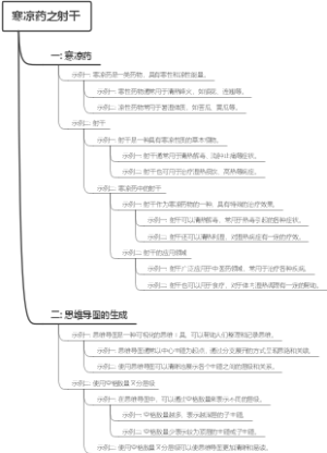 寒凉药之射干