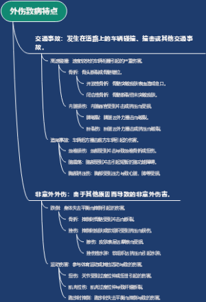 外伤致病特点