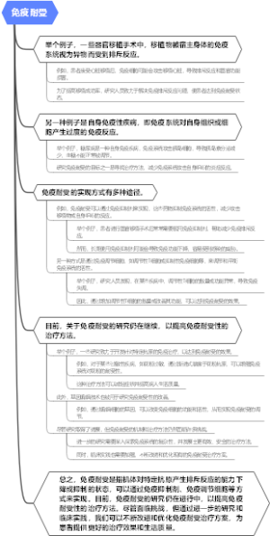 免疫耐受