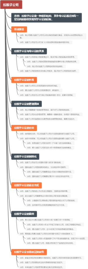 控股子公司