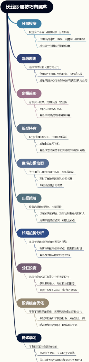 长线炒股技巧有哪些