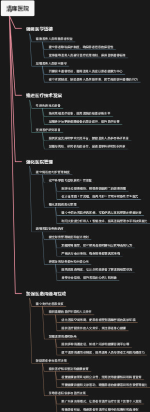 清廉医院