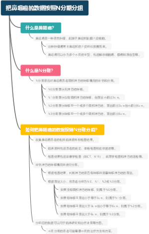 把鼻咽癌的数据按照N分期分组