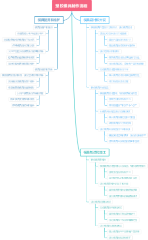 塑胶模具制作流程