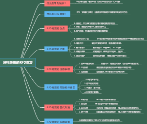牙列缺损的RPD修复