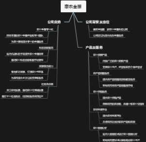 惠农金服
