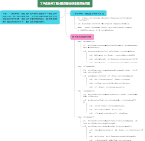 工序或单元工程过程质量操纵流程思维导图