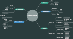 休克抢救流程思维导图