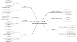 2023年骨二工作计划
