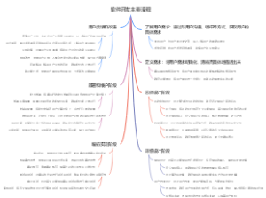 软件开发主要流程