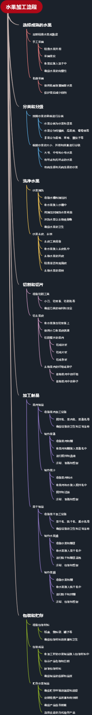 水果加工流程