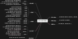系统上线发布流程