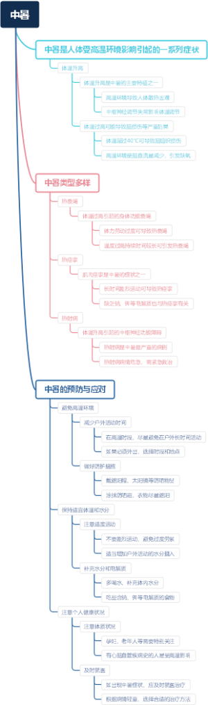 中暑