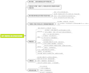 商业贷款转住房公积金贷款流程