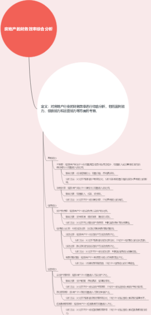 房地产的财务效率综合分析