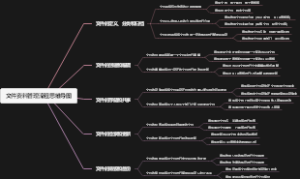 文件资料管理流程思维导图