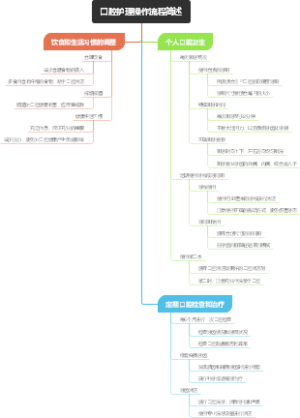口腔护理操作流程简述