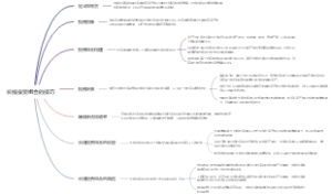 长线投资组合的技巧