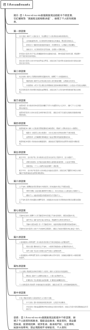 巴 I Amendments