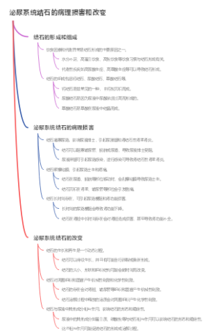 泌尿系统结石的病理损害和改变