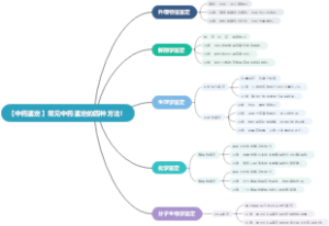 【中药鉴定】常见中药鉴定的四种方法！