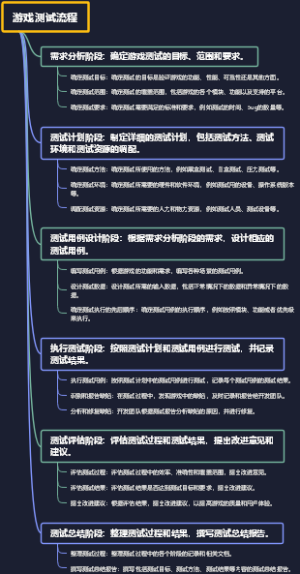 游戏测试流程