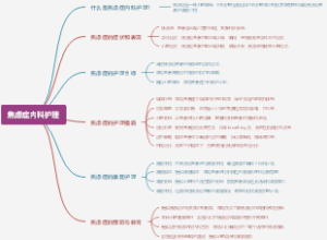 焦虑症内科护理