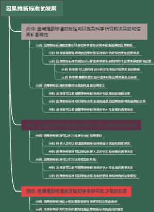 因果推断标准的发展