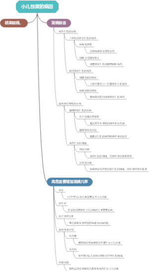 小儿惊厥的病因