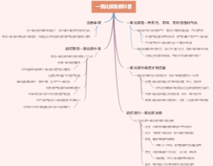 一氧化碳急救科普