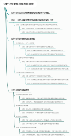 分析化学的作用和发展趋势