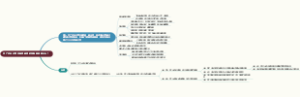 次广泛全子宫切除术的术前准备具体是什么？